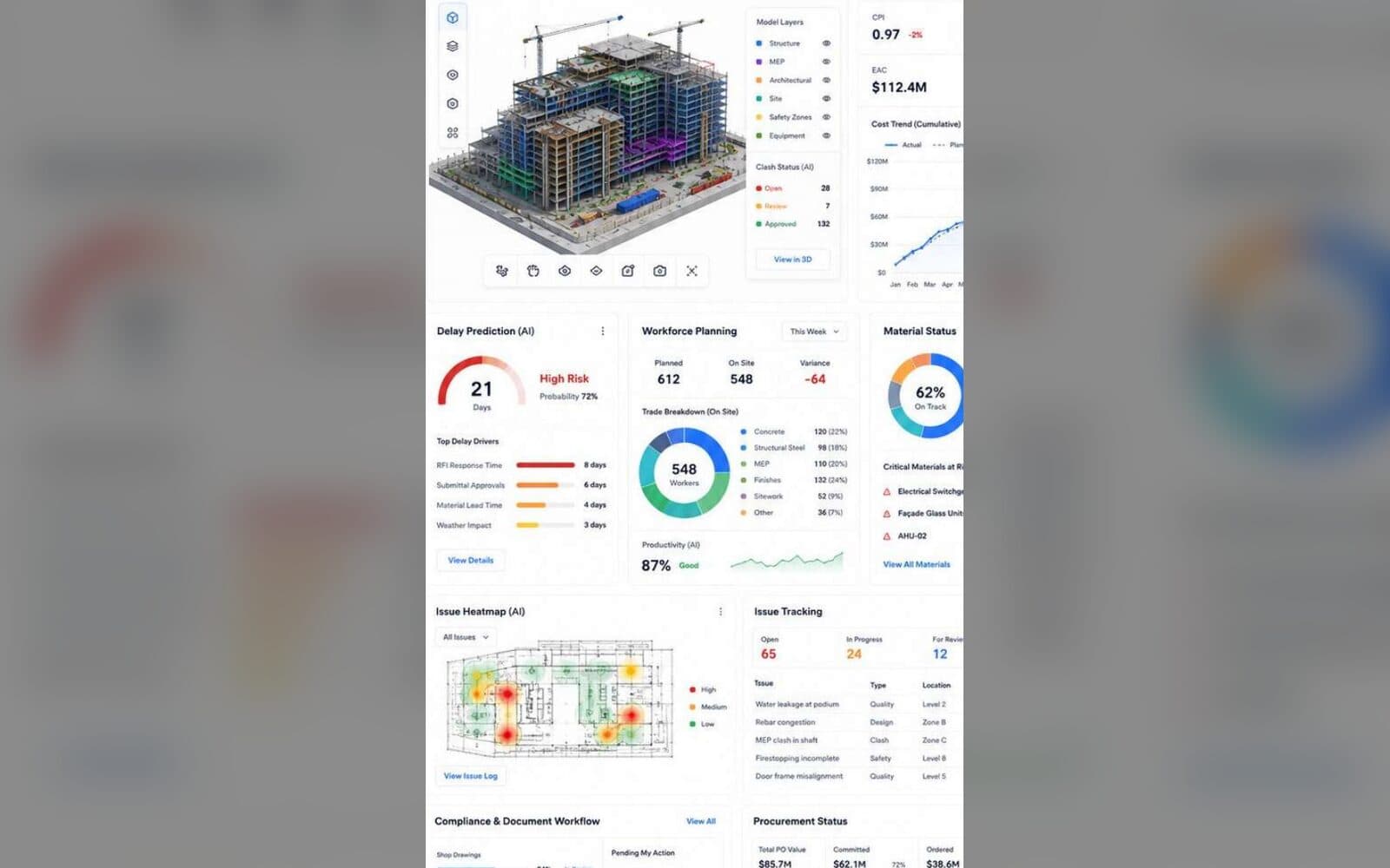 AI Construction Management Platform